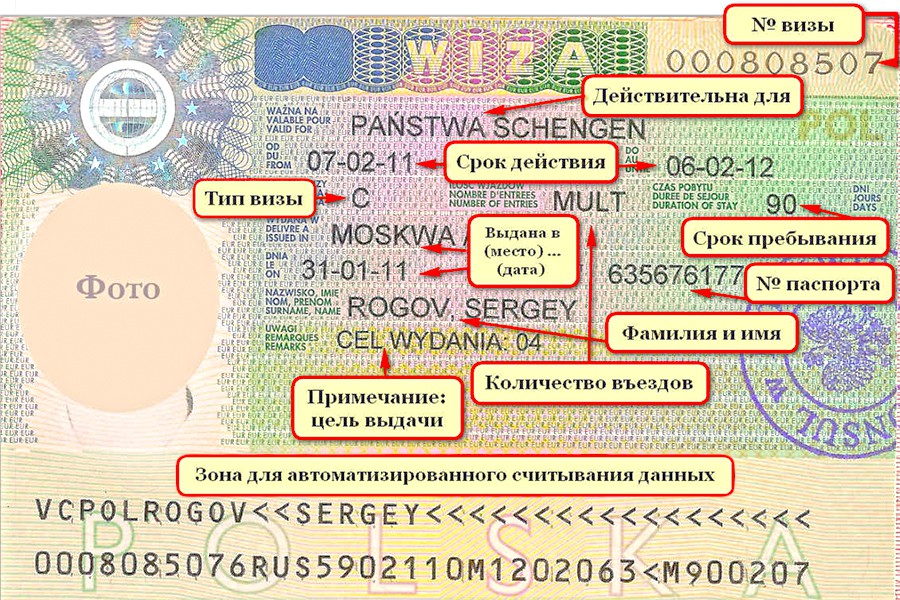 Какие бывают виды Польских виз